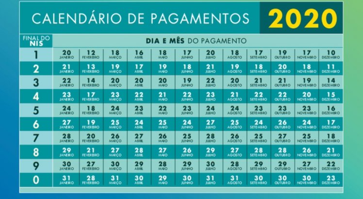 Pagamento Da Quarta Parcela Do Auxilio Emergencial Comeca No Dia 20 De Julho Veja Calendario Giro Mata Norte